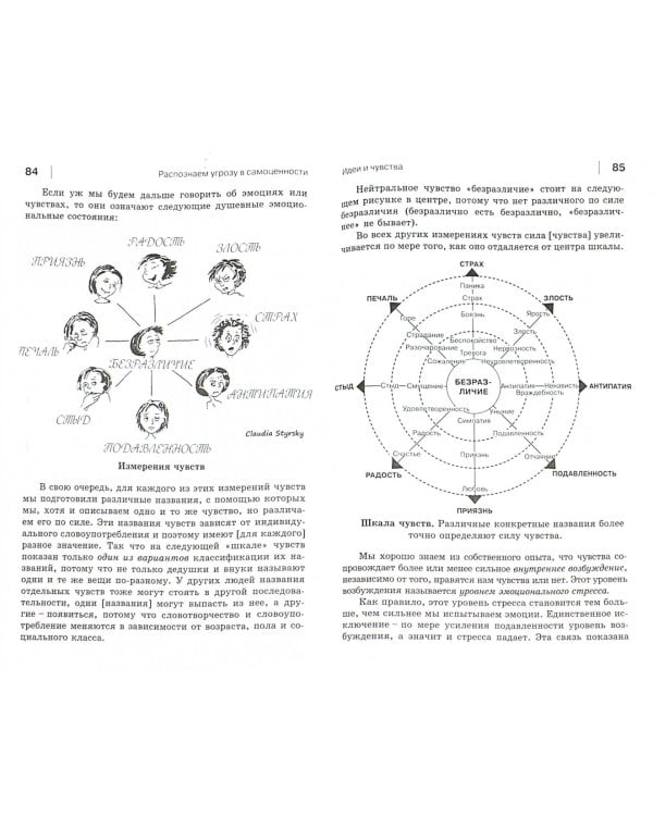 Самоценность. Как заставить ее работать на себя