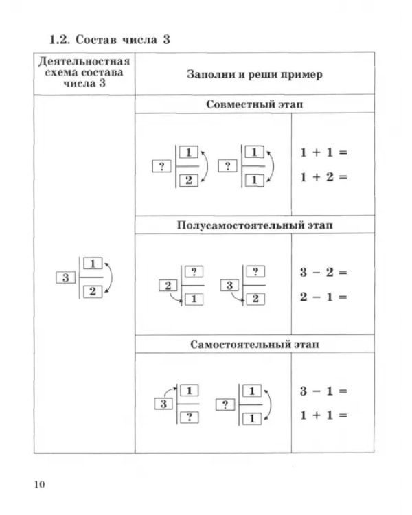 Формируем математические умения. 1-2 класс. Тренажер для начальной школы