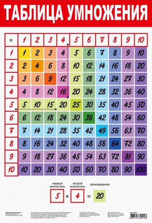 Плакат Таблица умножения - 2