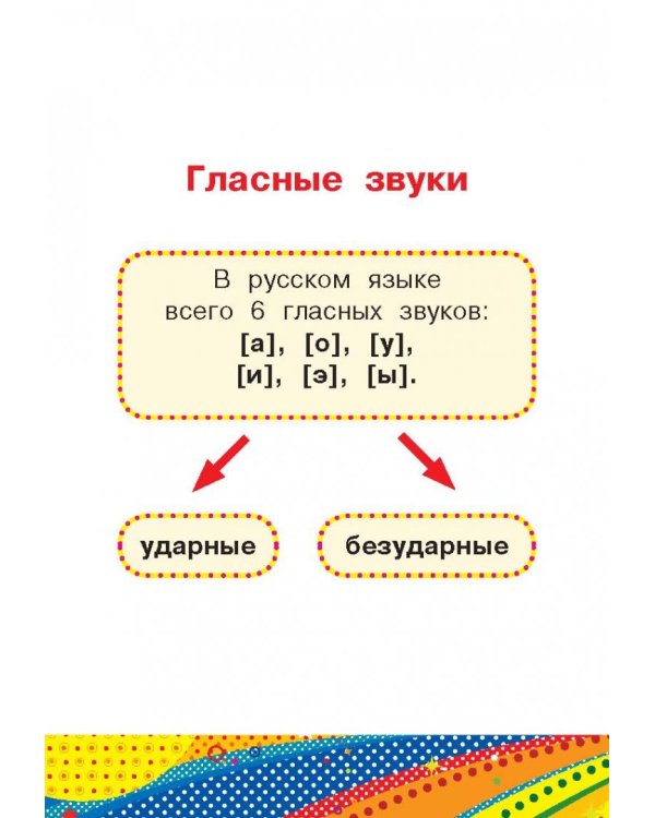 Все правила русского языка для начальной школы