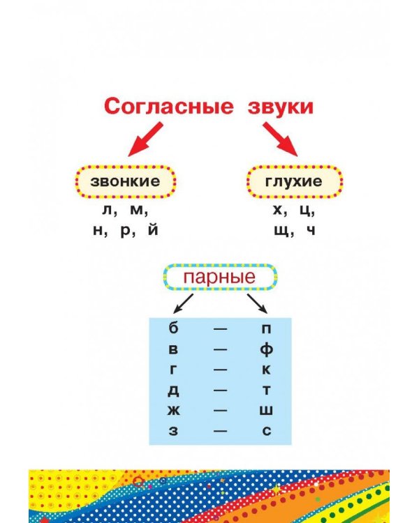 Все правила русского языка для начальной школы