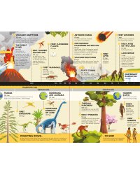 Fold-Out Timeline of Planet Earth