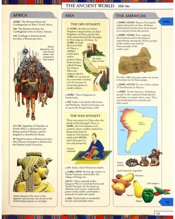 Timelines of World History