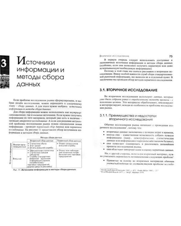 Методы исследования рынка
