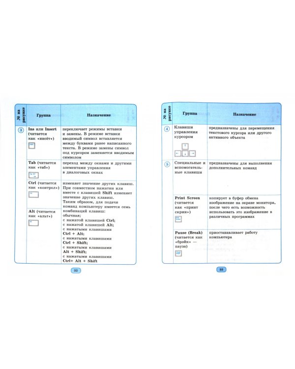 Информатика в таблицах и схемах для начальной школы