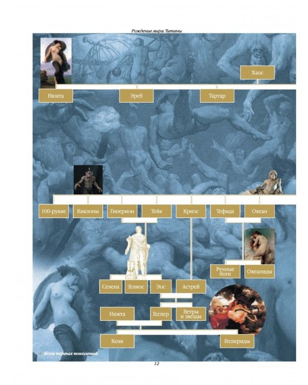 Мифы Древней Греции и Рима