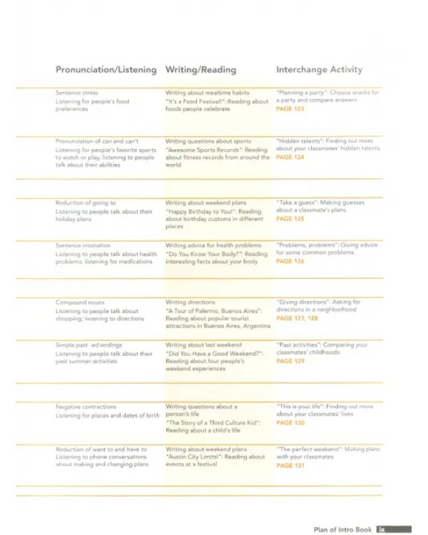 Interchange. Intro. Student's Book with eBook