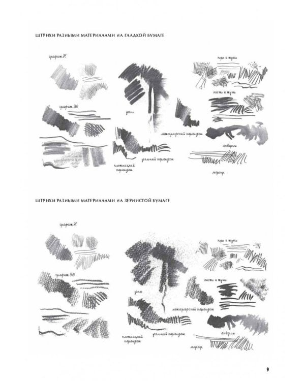 Рисование фигуры человека. Полное руководство