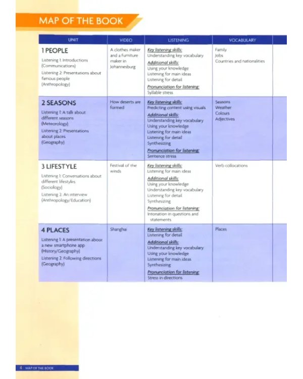 Unlock. Level 1. Listening, Speaking and Critical Thinking. Student's Book with Digital Pack