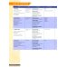 Unlock. Level 1. Listening, Speaking and Critical Thinking. Student's Book with Digital Pack