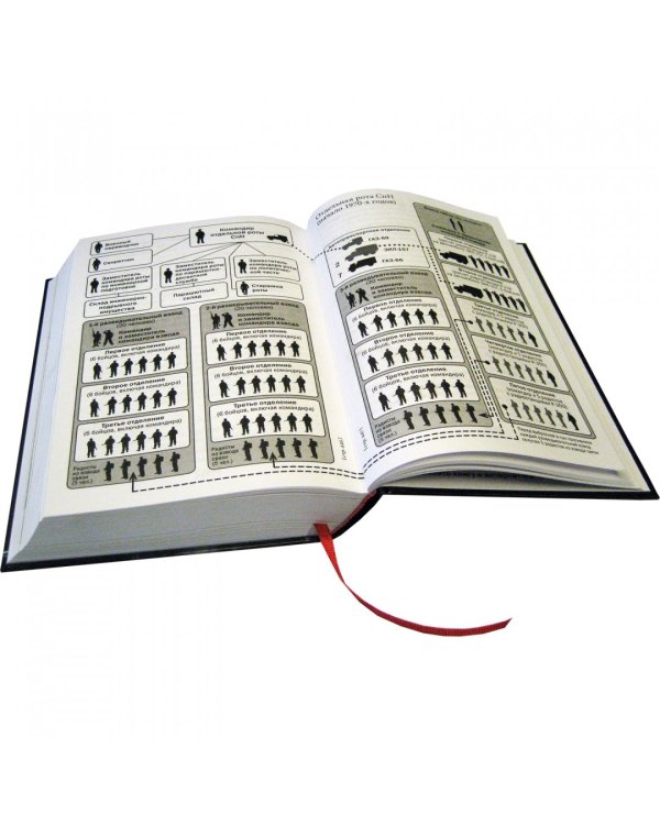 Советская военная разведка. Как работала самая могущественная и самая закрытая разведывательная организация ХХ века