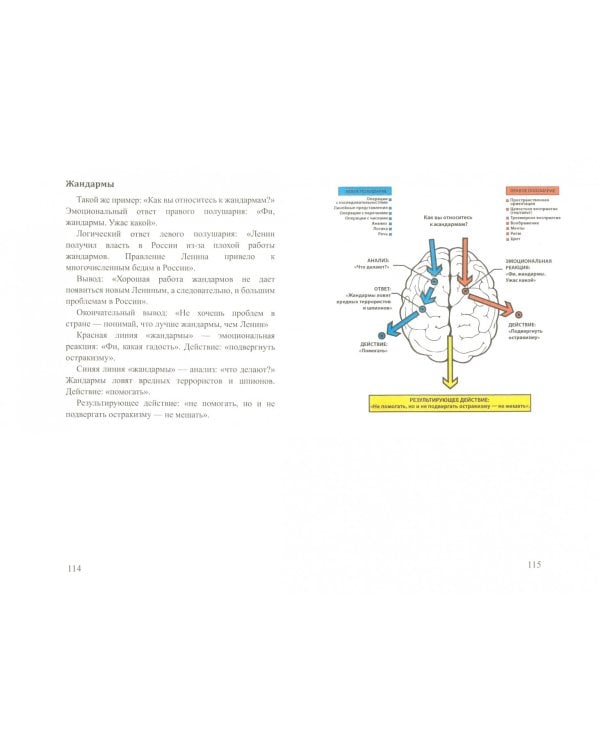 Как заработать миллиард, или Интеллектуальный капитал предпринимателя