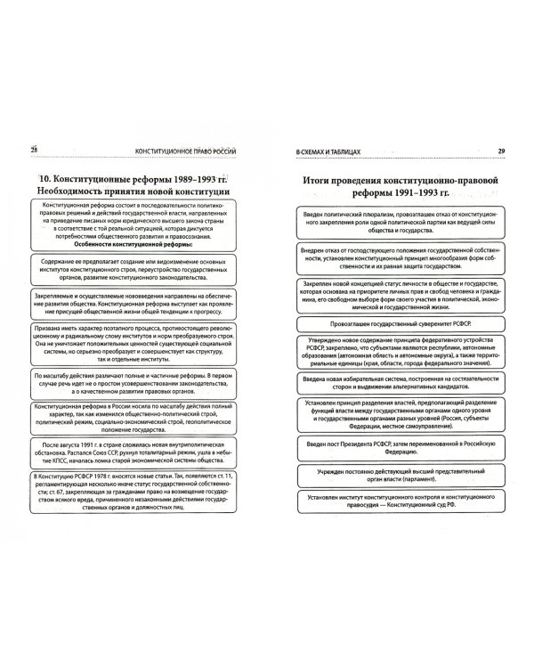 Конституционное право России в схемах и таблицах