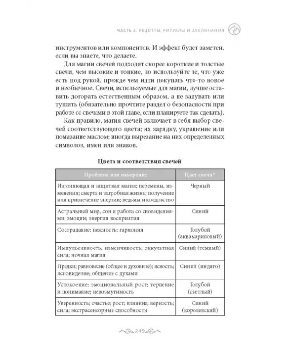 Магия Огня. Все тайны стихии в одной книге