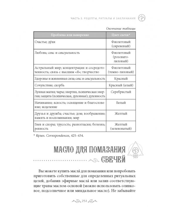 Магия Огня. Все тайны стихии в одной книге