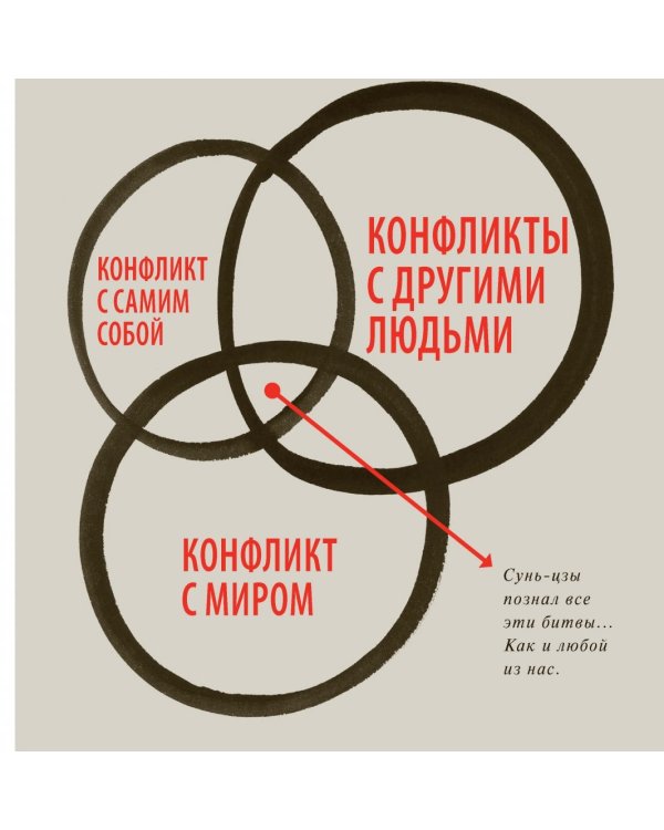 Искусство войны в иллюстрациях. Классический трактат Сунь-цзы в диаграммах и графиках