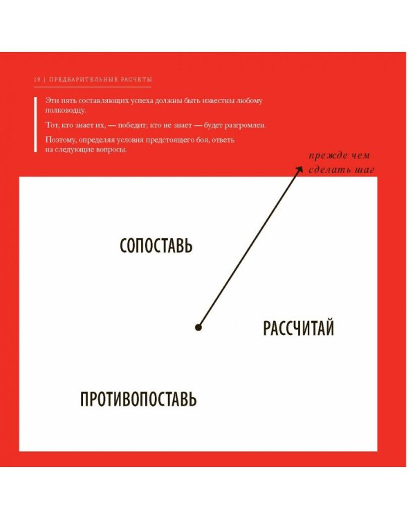 Искусство войны в иллюстрациях. Классический трактат Сунь-цзы в диаграммах и графиках