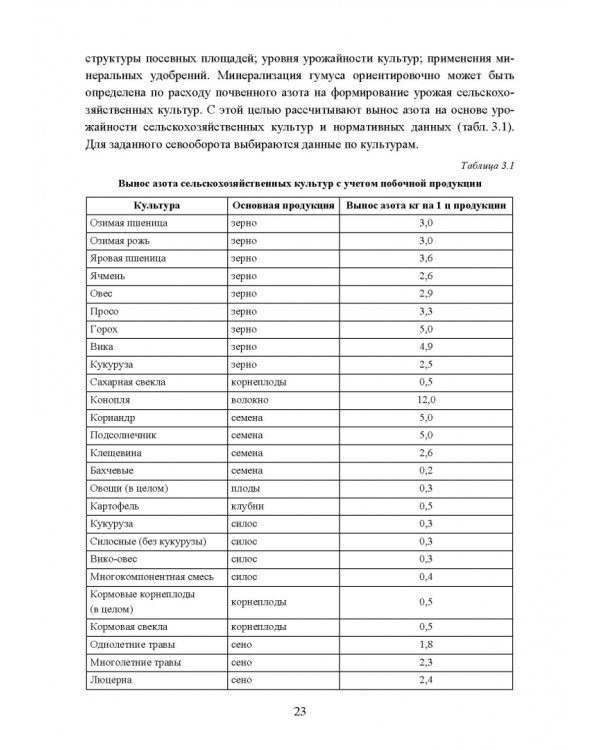 Реабилитация антропогенно нарушенных территорий. Практикум. Учебное пособие для вузов