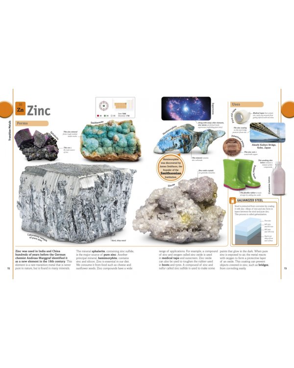 The Periodic Table Book. A Visual Encyclopedia of the Elements