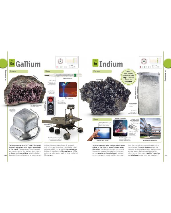 The Periodic Table Book. A Visual Encyclopedia of the Elements