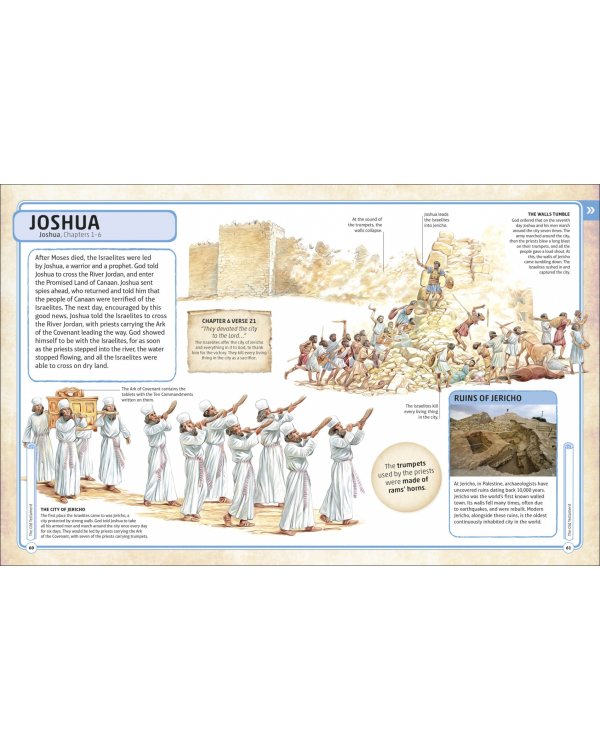 Bible Characters. Visual Encyclopedia