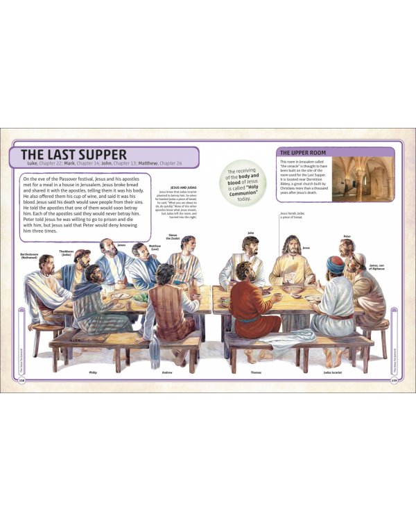 Bible Characters. Visual Encyclopedia