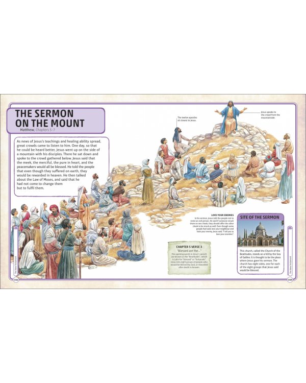 Bible Characters. Visual Encyclopedia