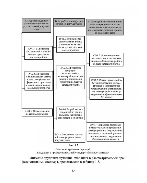 Введение в специальность «Землеустройство и кадастры». Учебное пособие для вузов