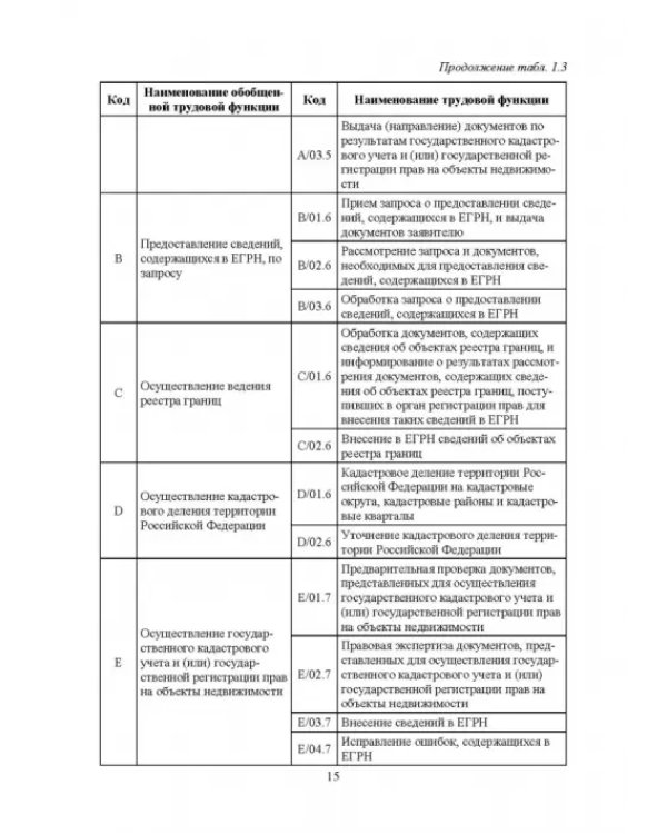 Введение в специальность «Землеустройство и кадастры». Учебное пособие для вузов