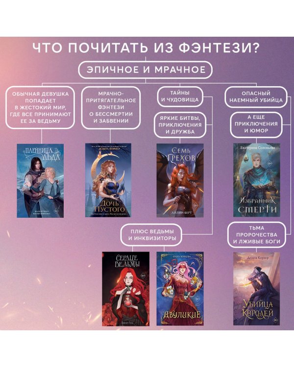 Сердце ведьмы