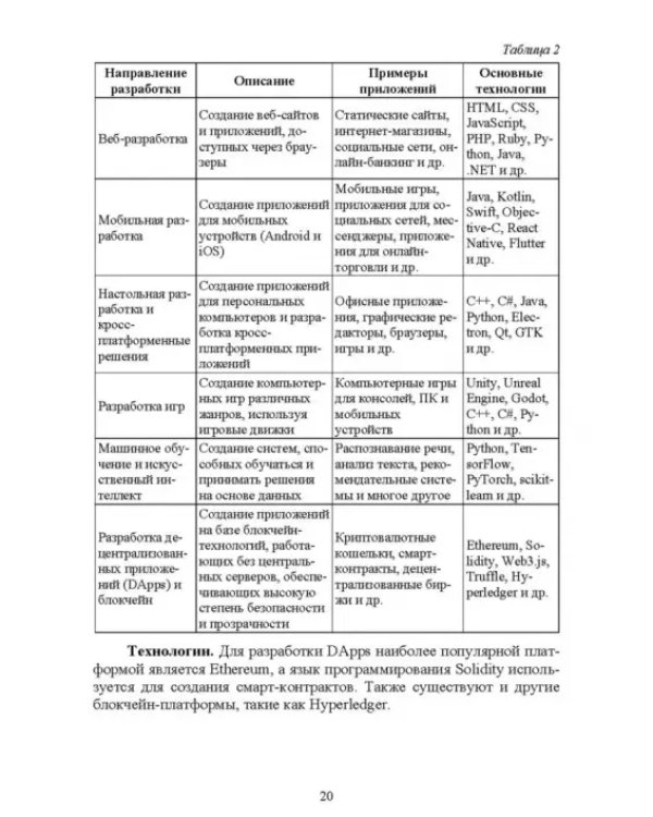 Комплексное руководство по разработке. От мобильных приложений до веб-технологий. Учебное пособие