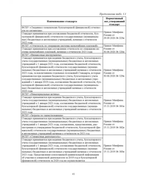 Отраслевые стандарты бухгалтерского учета и отчетности в Российской Федерации. Учебник для вузов
