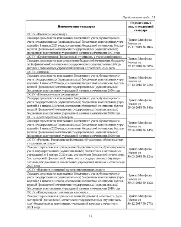 Отраслевые стандарты бухгалтерского учета и отчетности в Российской Федерации. Учебник для вузов