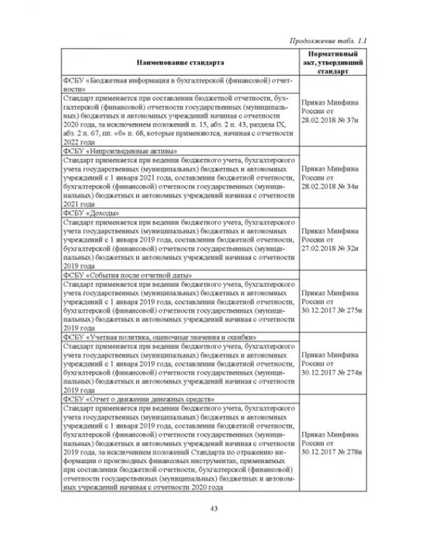 Отраслевые стандарты бухгалтерского учета и отчетности в Российской Федерации. Учебник для вузов