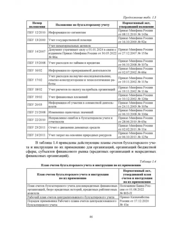 Отраслевые стандарты бухгалтерского учета и отчетности в Российской Федерации. Учебник для вузов
