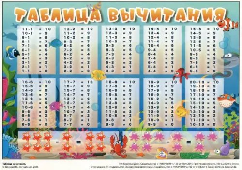 Таблица вычитания. Таблица умножения (вертикальная). Наглядное пособие, А5