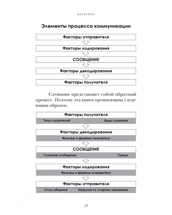 Слушайте! Искусство эффективного общения