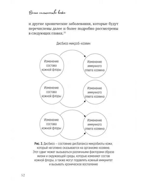 Ваше сиятельство кожа. Пре- и пробиотики для здорового микробиома