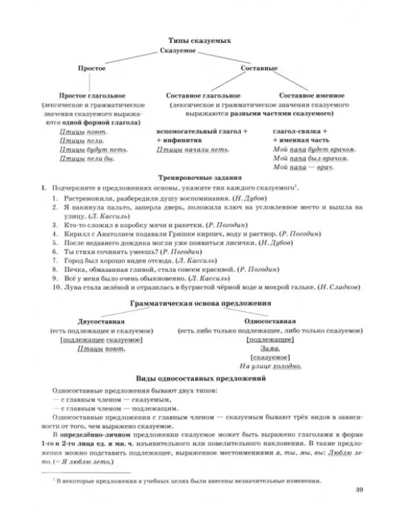 ОГЭ 2025 Русский язык. Тематический тренажер
