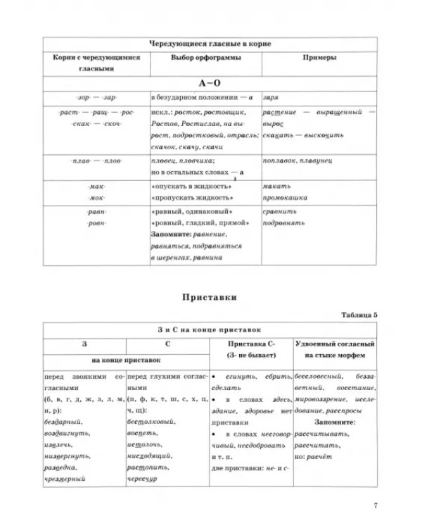 ЕГЭ 2025. Русский язык в схемах и таблицах