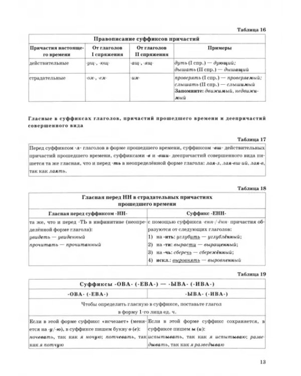 ЕГЭ 2025. Русский язык в схемах и таблицах