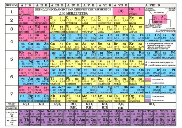 Таблица Менделеева. Таблица растворимости, А6 Таблица Менделеева. Таблица растворимости, А6