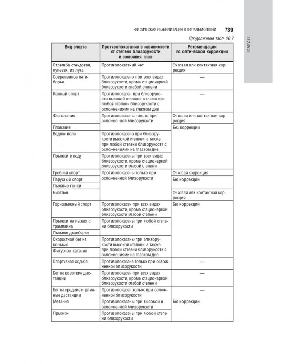 Лечебная физическая культура в системе медицинской реабилитации. Национальное руководство