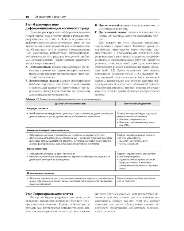 От симптома к диагнозу