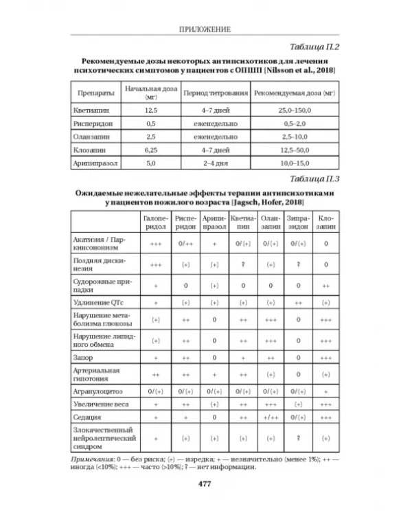 Шизофрения и расстройства шизофренического спектра