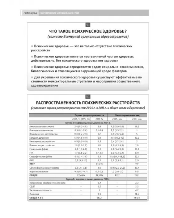 Основы психиатрии, наркологии и психотерапии. Часть 1. Теоретические основы психиатрии. Диагностика и лечение психических расстройств. Учебное пособие