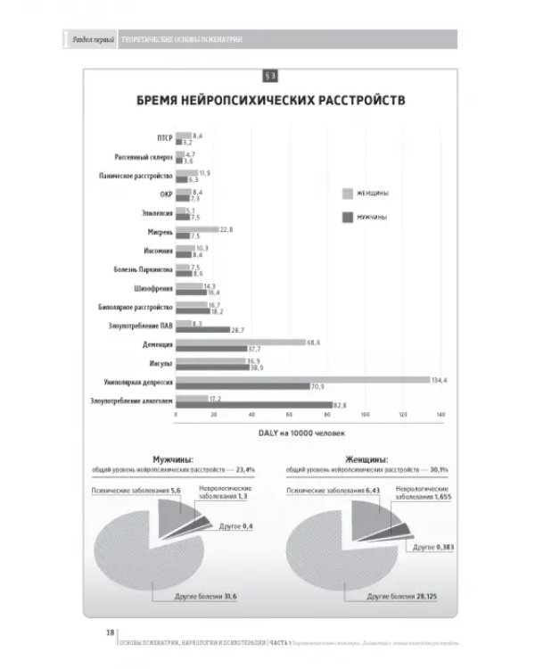 Основы психиатрии, наркологии и психотерапии. Часть 1. Теоретические основы психиатрии. Диагностика и лечение психических расстройств. Учебное пособие