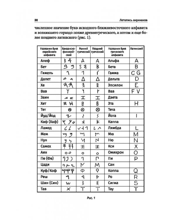 Летопись ануннаков