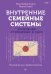 Обложка книги «Внутренние семейные системы. Исцеление отношений в паре» — Хербин-Бланк Тони, Суизи Марта, ISBN 9785446145812