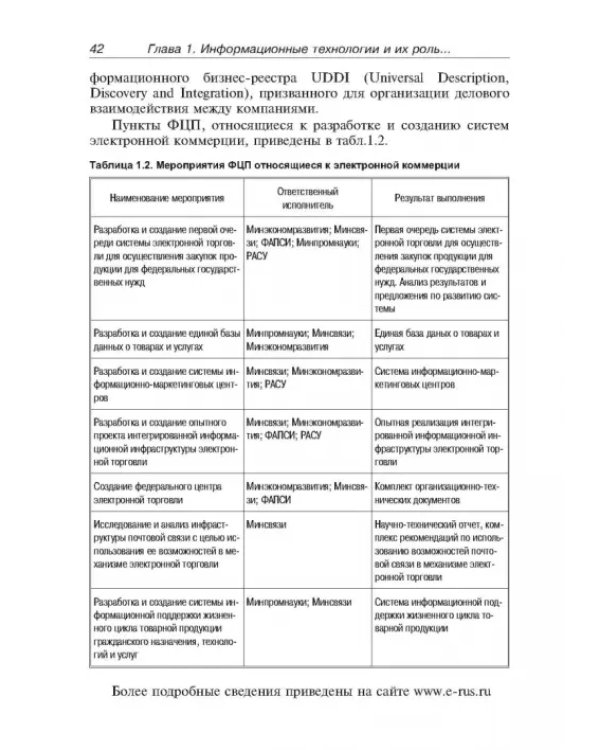 Основы электронной коммерции и бизнеса